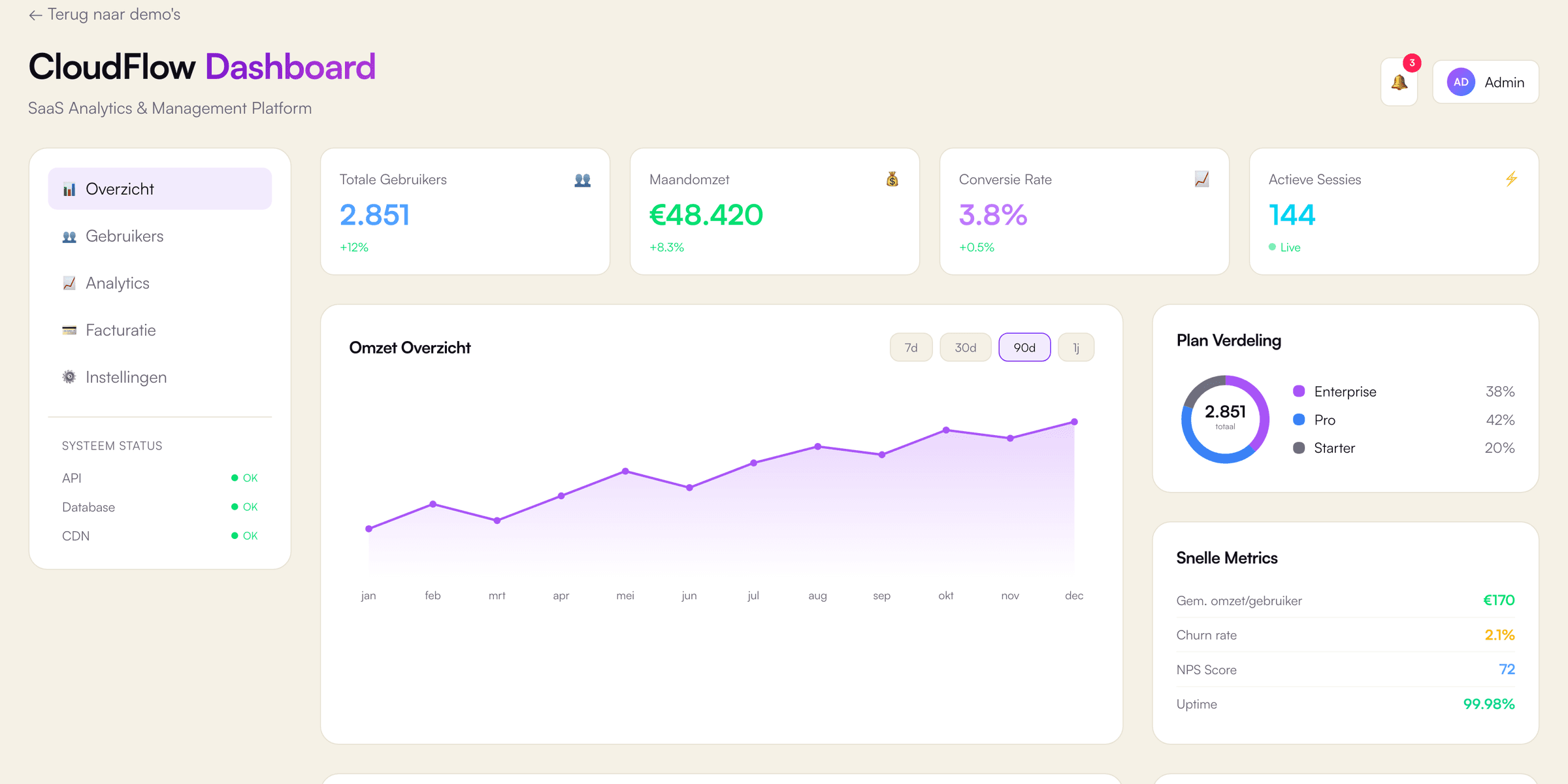 CloudFlow SaaS Platform: SaaS demo by VirtuoLab