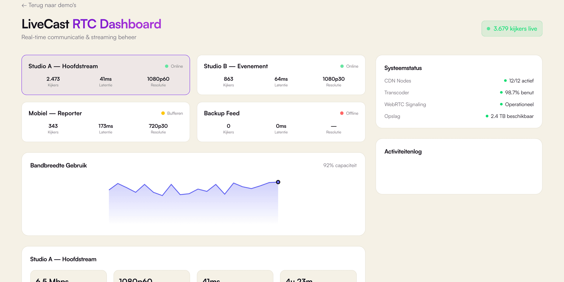 LiveCast RTC Dashboard: Monitoring demo by VirtuoLab
