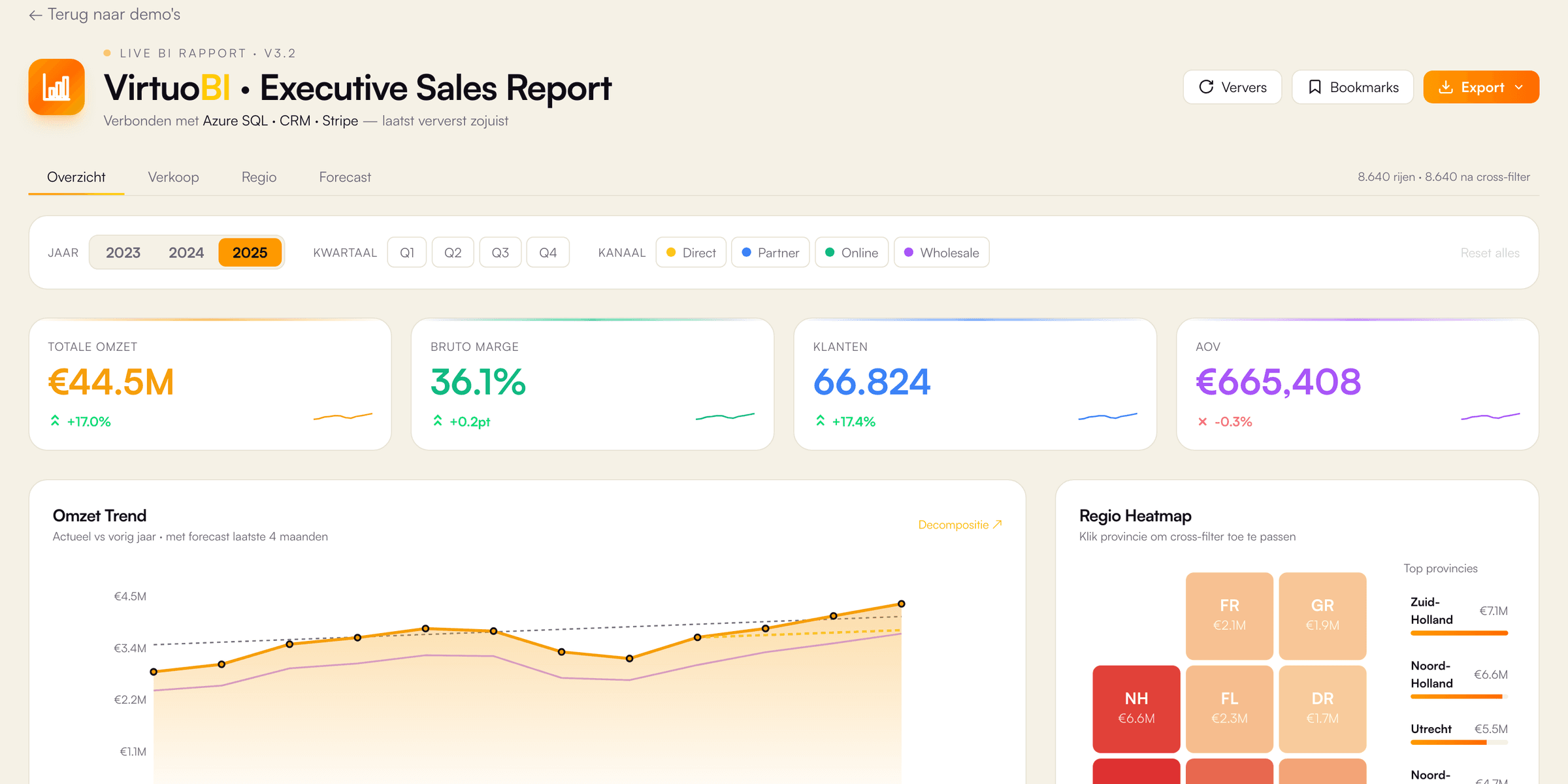 VirtuoBI · Executive Sales Report: BI demo by VirtuoLab